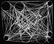nach: Helmut Federle, Konstellation am 15. und 19.2. 1982